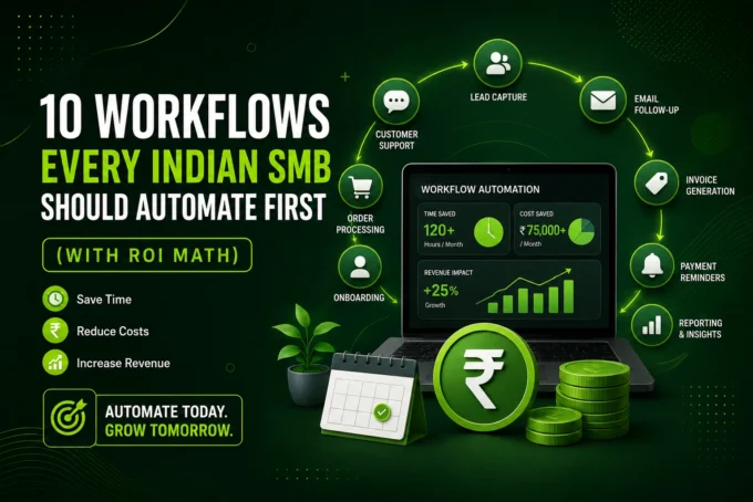 10 Workflows Every Indian SMB Should Automate First (With ROI Math)