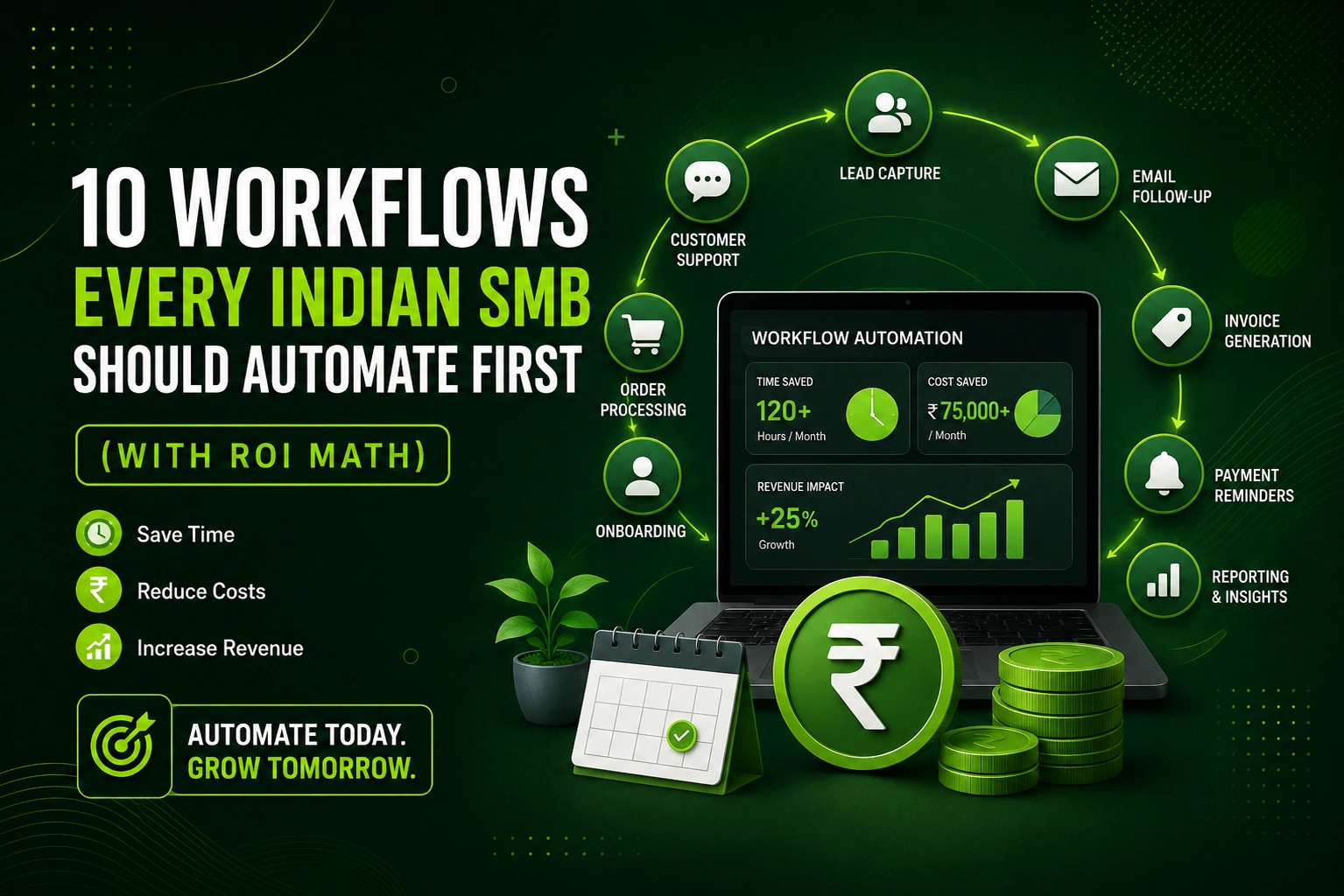 10 Workflows Every Indian SMB Should Automate First (With ROI Math)