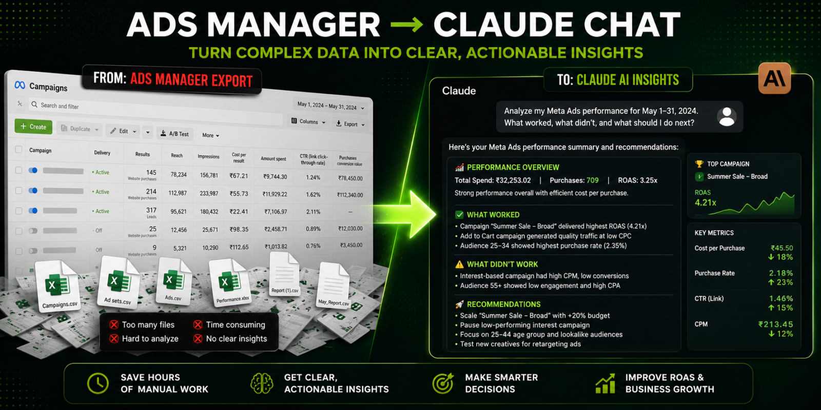 Claude AI Meta Ads Daily Reporting Automation Guide — Complete 2026 Workflow